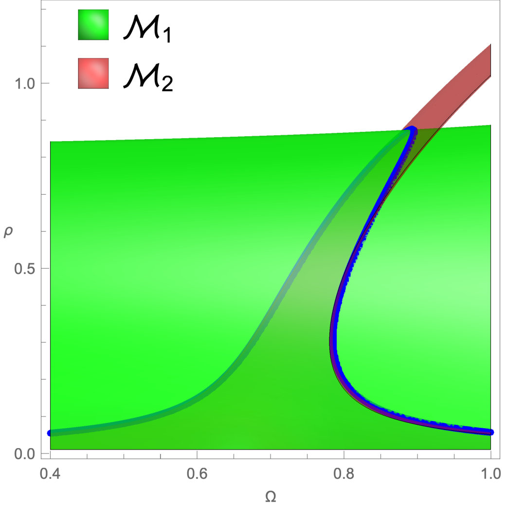 Figure 23